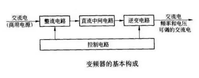 變頻器的作用和原理用途.jpg